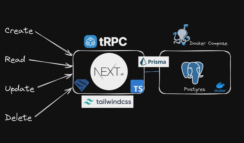 Using trpc in Next.js
